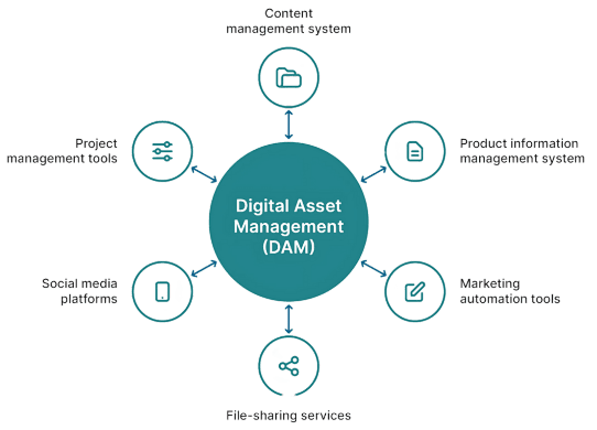 hcp engagement platform