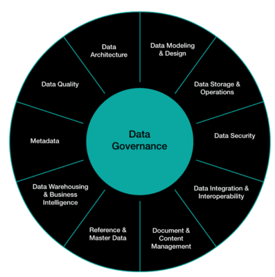 hcp engagement solution